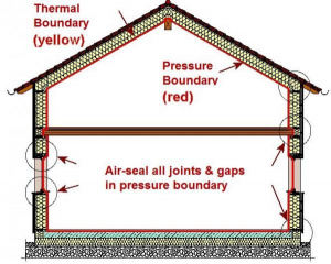 خانه‌های پسیو راهکاری برای کاهش مصرف انرژی